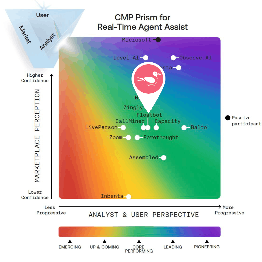 cmp prism for real-time agent assist