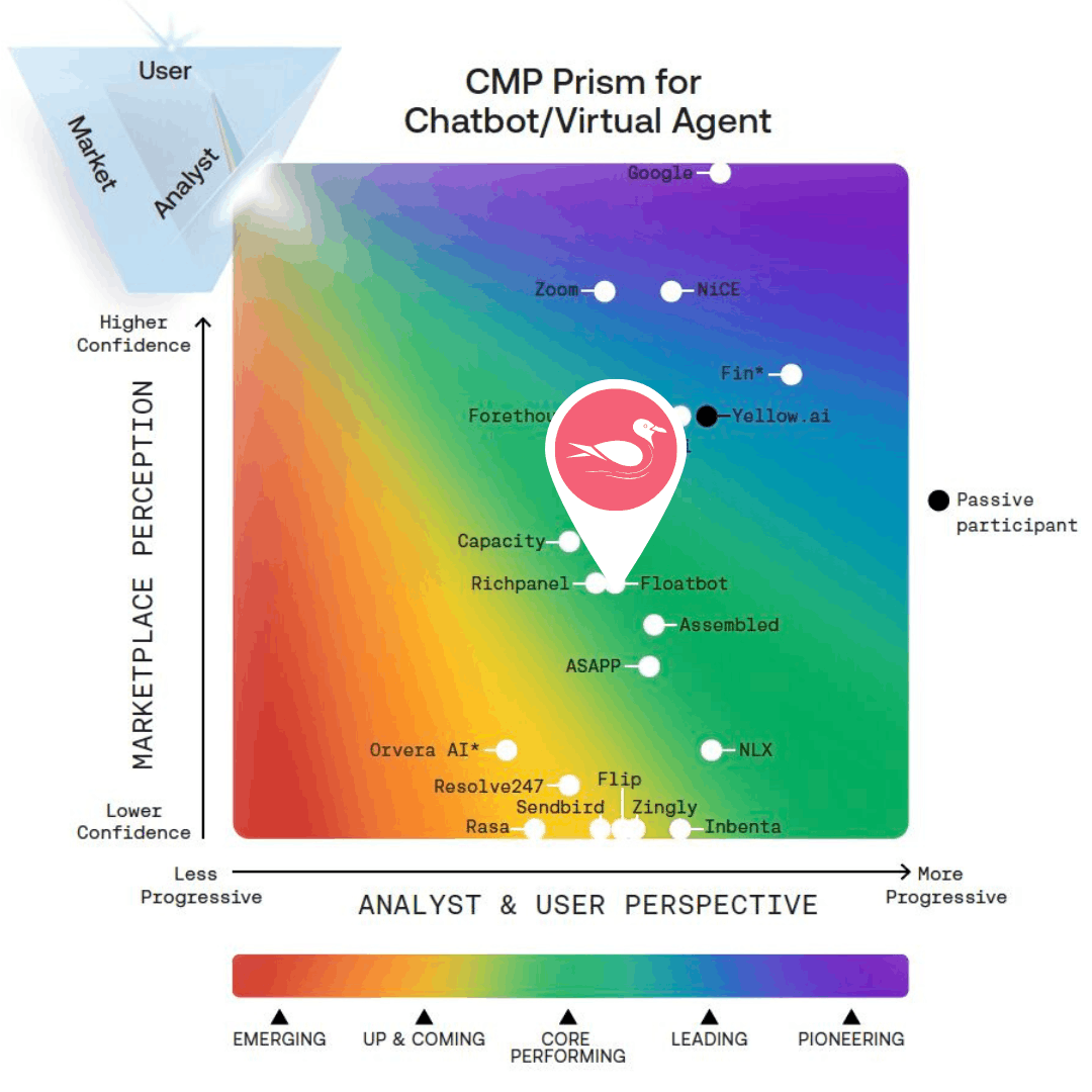 cmp prism for chatbot