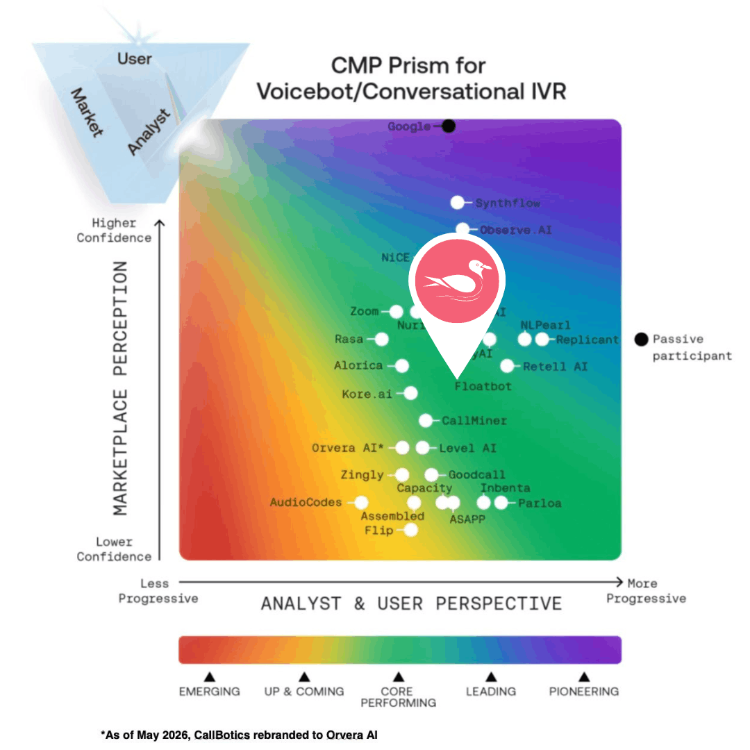 cmp prism for voicebot