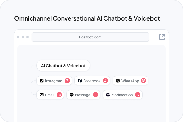 Omnichannel Conversational AI Chatbot & Voicebot