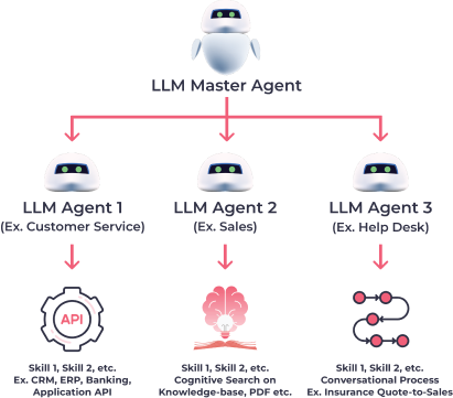 Build, Train And Deploy LLM Agents | Agent M | Floatbot