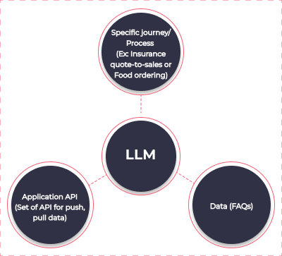 Build, Train And Deploy LLM Agents | Agent M | Floatbot