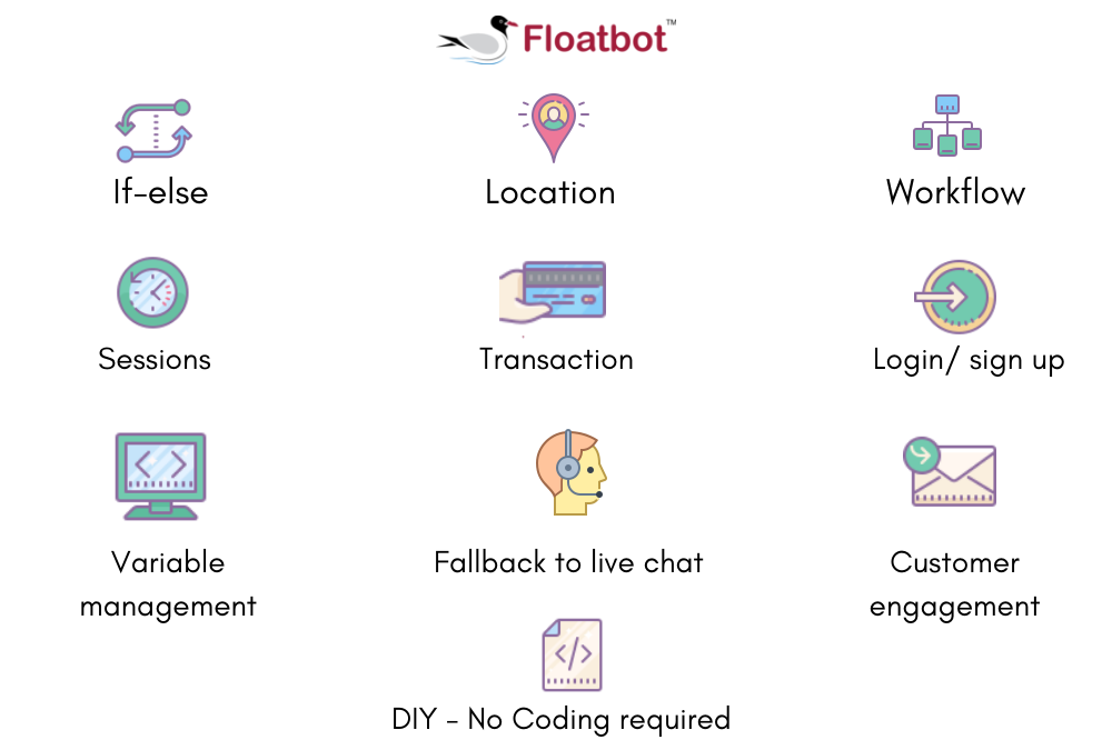  Floatbot-features 
