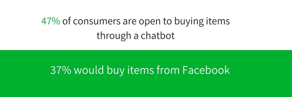 buying through chatbot