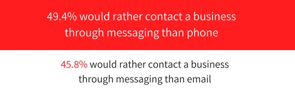 contact through messaging