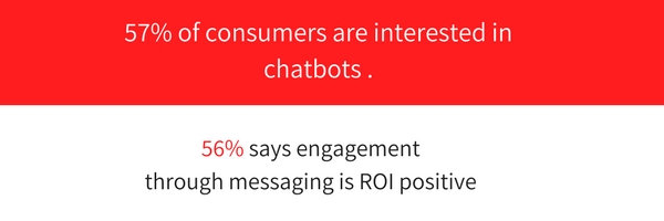 interested in chatbot