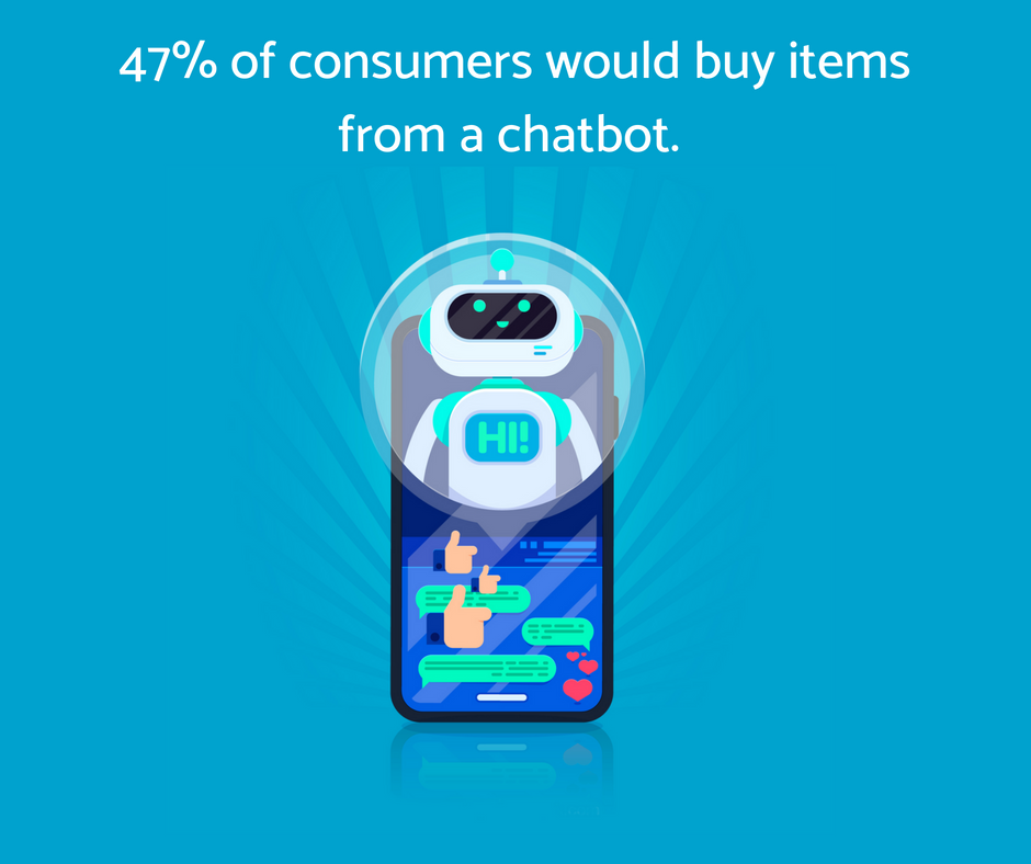 consumers want to buy from chatbot