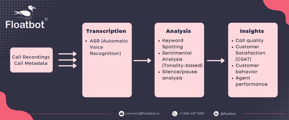 Many Speech Analyses 