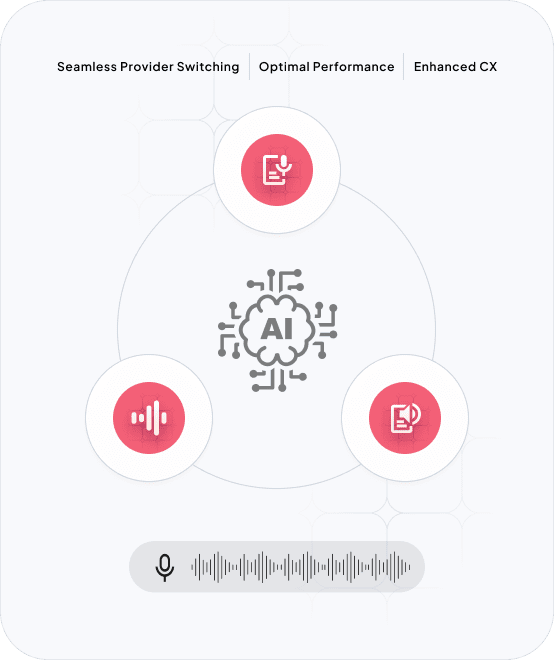 Orchestrate ASR, TTS, LLM Models