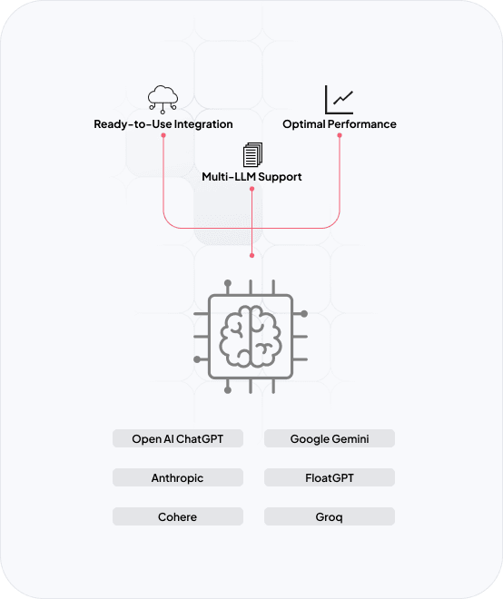 Pre-Integrated with Leading LLMs