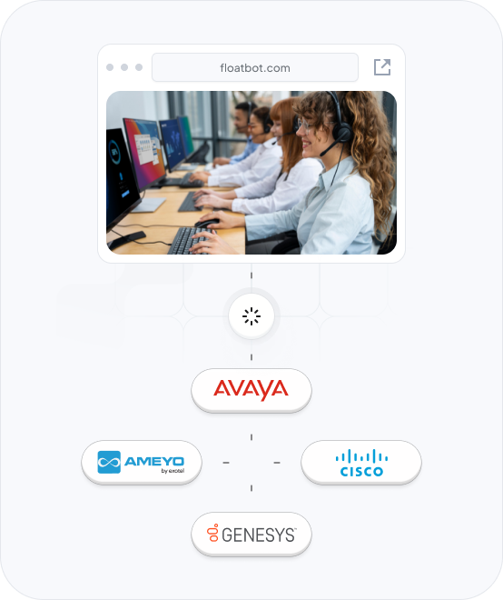 Integrated Contact Center Solutions