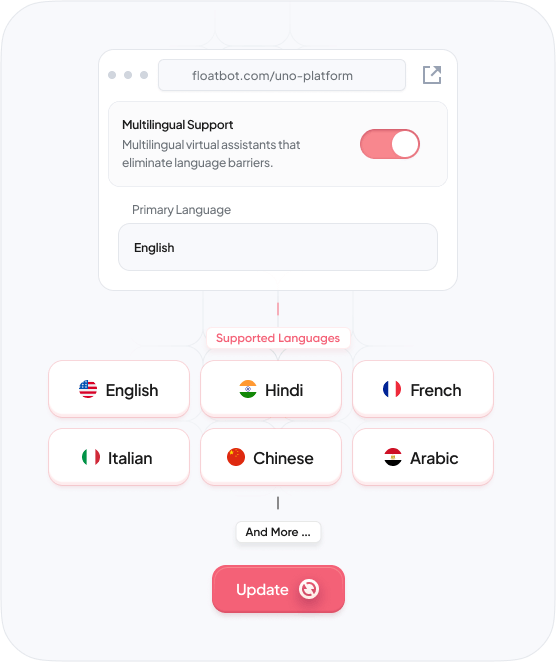 multilingual-support