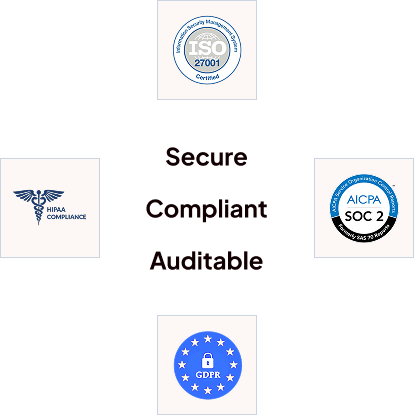 enterprise grade protection