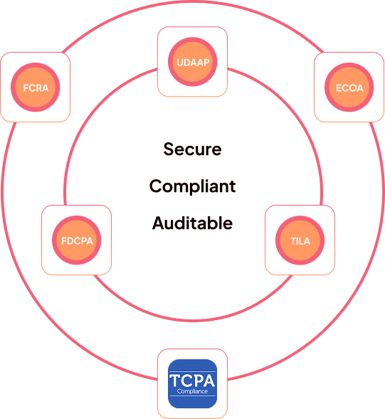 enterprise grade protection