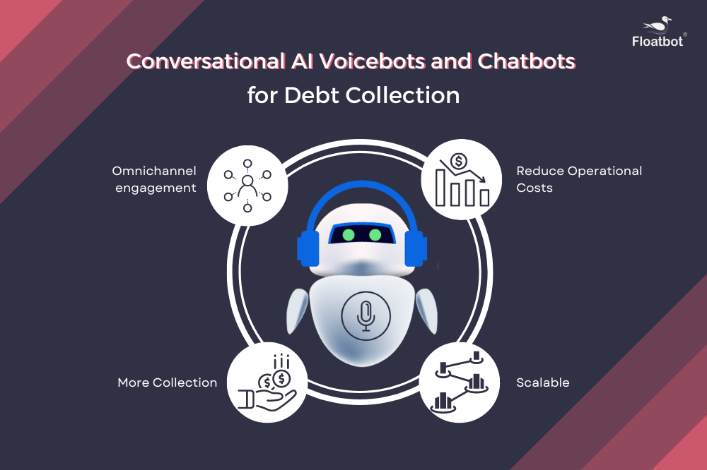 Artificial Intelligence (AI) in Debt Collections